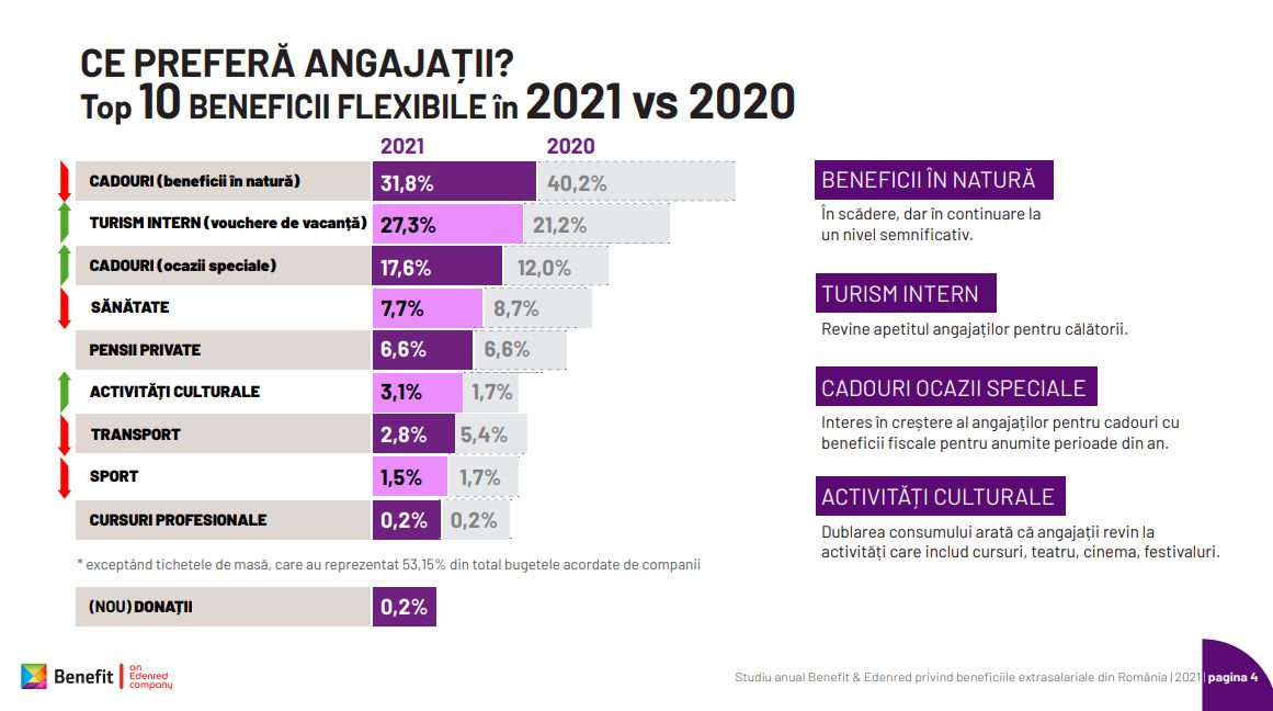 Sursă foto: studiul Benefit