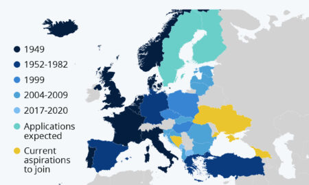 extinderea NATO