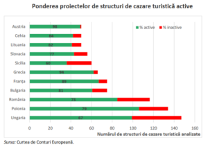 Fonduri comisia europeana