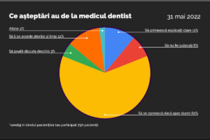 Dr. Alexandra Mircea_grafic_asteptari