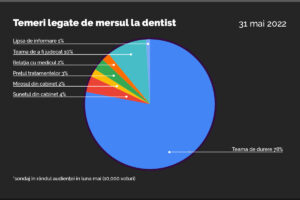 Dr. Alexandra Mircea_grafic_temeri