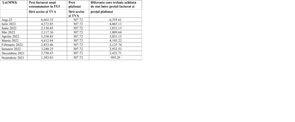 Diferența care trebuie achitată de stat între prețul facturat și prețul