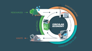 economie circulara -facebook