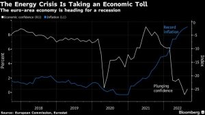 Energie Sursa foto Bloomberg