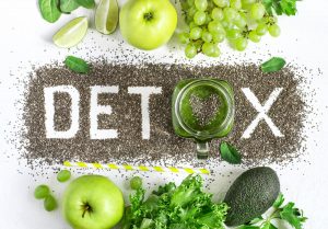 detox sursa foto iswari