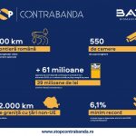 Poliția de Frontieră a primit o donație de 300 de camere de supraveghere de la BAT, pentru combaterea contrabandei cu țigarete