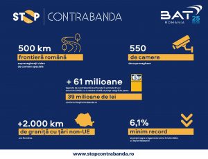 Poliția de Frontieră a primit o donație de 300 de camere de supraveghere de la BAT, pentru combaterea contrabandei cu țigarete