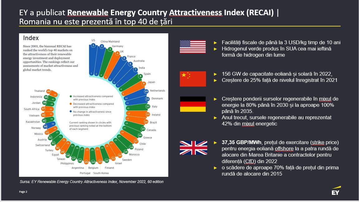 Indicele de atractivitate a țărilor în materie de energie regenerabilă, sursa foto: arhiva companiei