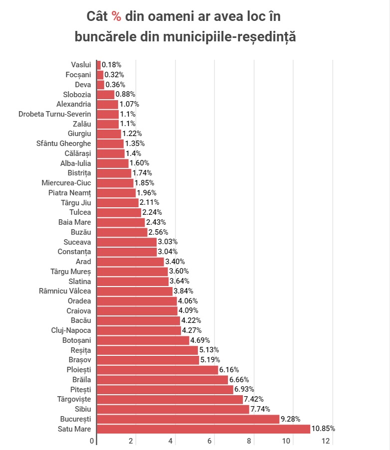 buncare procentaje sursa: ISE