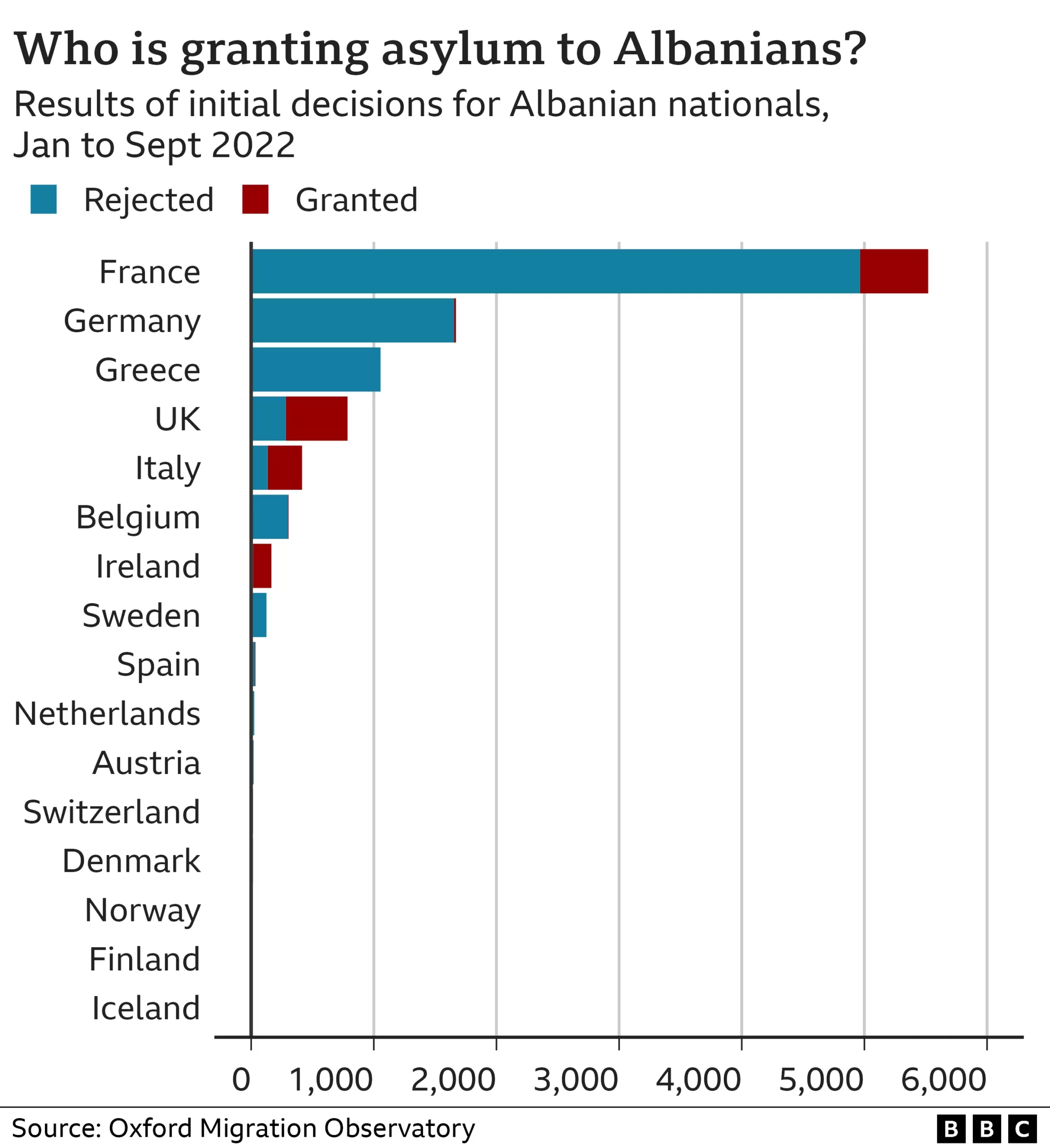 Migranți albanezi acceptați în țările din UE, Sursă: BBC.com