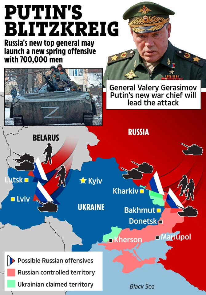 planul Rusiei pentru Ucraina