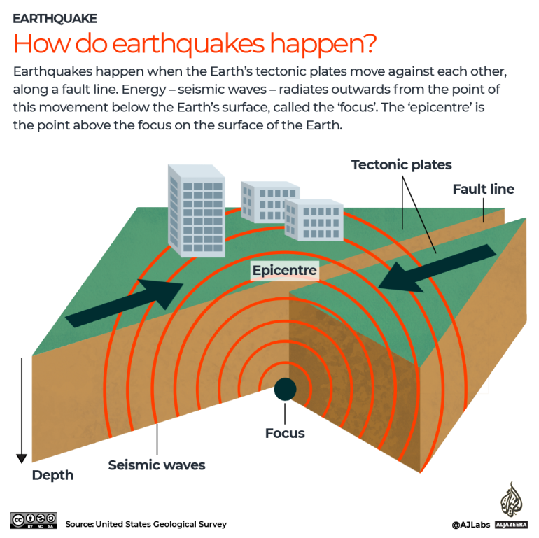 Hartă interactivă: Cum se produc cutremurele