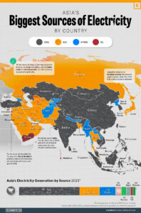 Sursa principală de energie pentru fiecare stat din orientul Mijlociu și Asia SUrsa visualcapitalist.com
