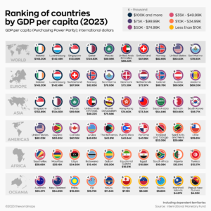Primele 10 țări în funcție de PIB pe cap de locuitor în diferite regiuni, Sursa visualcapitalist.com