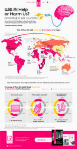 Sentimentul global pe zone despre inteligența artificială Sursa foto visualcapitalist