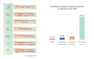 Creșterea accizelor la tutun ne-ar putea opri din progresul social și economic și din cursa către Schengen! INS arată contribuția uriașă a acestei industrii