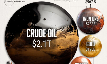 Lumea în cifre (24): Cât de mare este piața de petrol nerafinat?