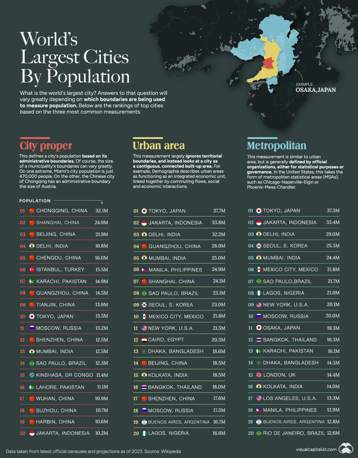 Lumea în cifre (57): Care sunt cele mai mari orașe din lume în funcție de populație