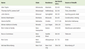 Oamenii bogați ai fiecărui stat din SUA Sursa foto visualcapitalist.com