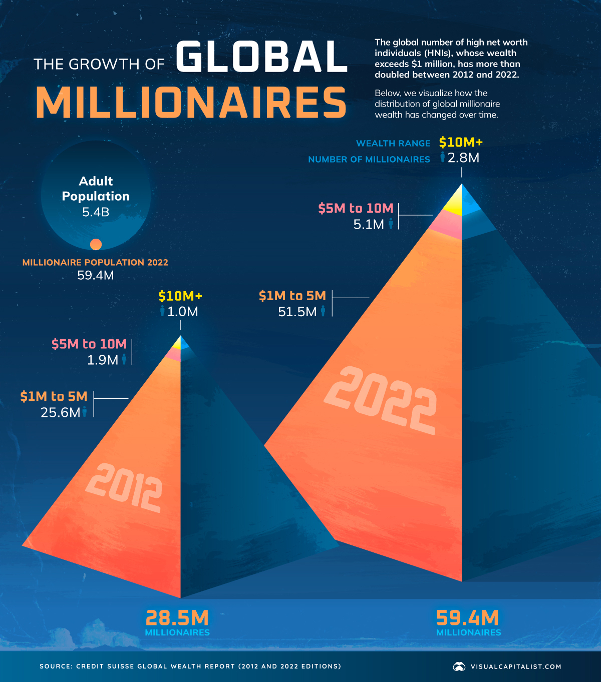Numărul milionarilor în perioada 2012-2022 Sursa foto visualcapitaist.com