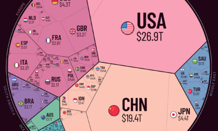 Lumea în cifre (59): Economia mondială într-un singur grafic