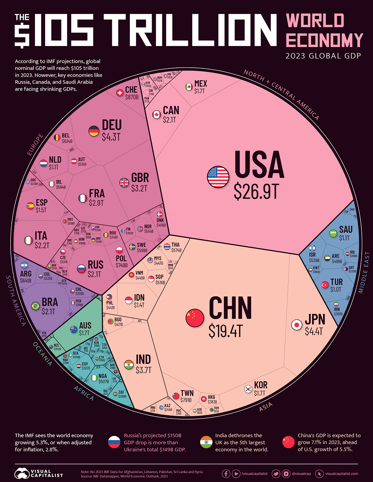 Lumea în cifre (59): Economia mondială într-un singur grafic