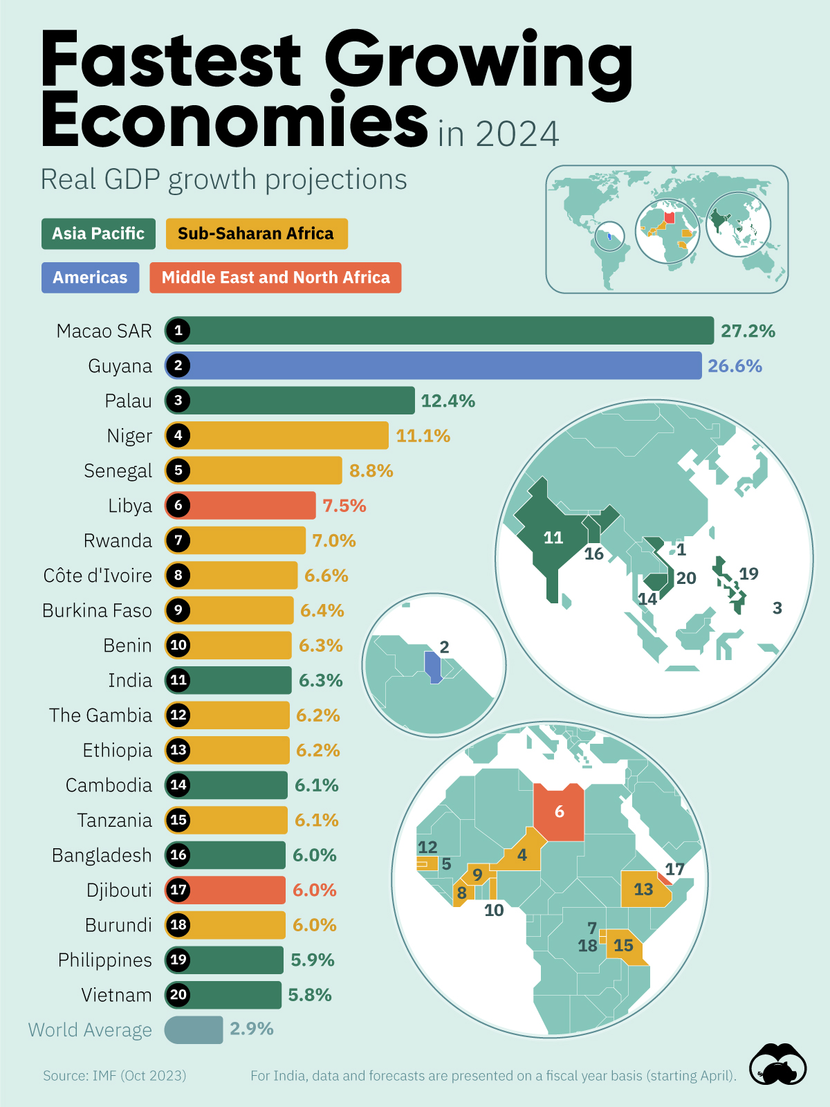 Statele lumii cu cea mai mare creștere economică în 2024, sursa foto visualcapitalist.com