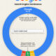 Lumea în cifre (61): Vizualizarea cotei de piață a motorului de căutare Google