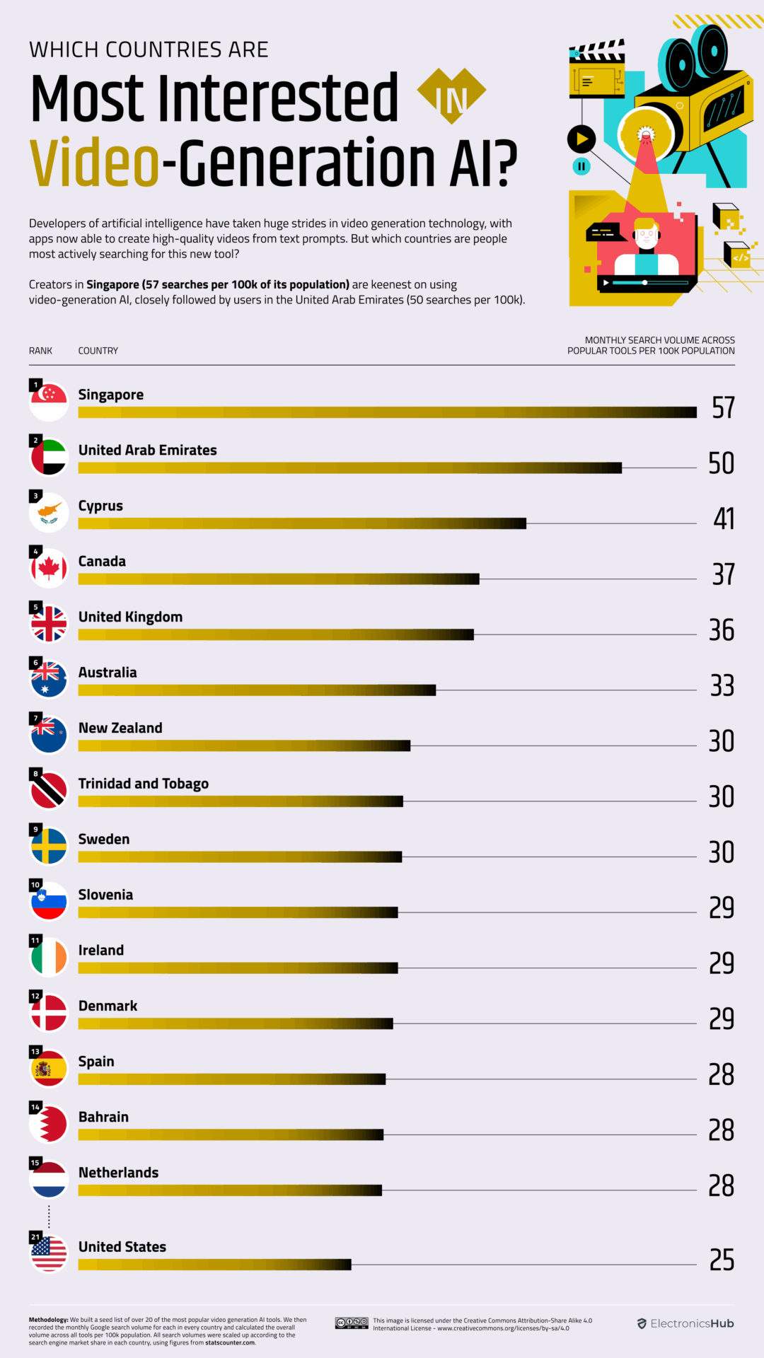 Generare Video cu IA Sursa foto Visual Capitalist