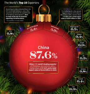 Decorațiuni de Crăciun SUrsa foto Visual Capitalist
