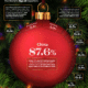 Decorațiuni de Crăciun SUrsa foto Visual Capitalist