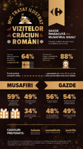 Studiu: Cum petrec românii de sărbători: musafir sau gazdă?