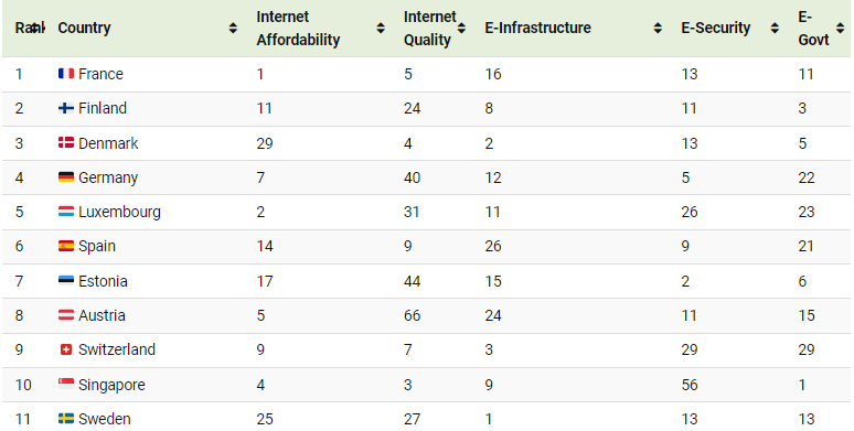 Primele 10 locuri ale clasamentului Sursa foto Visual Capitalist