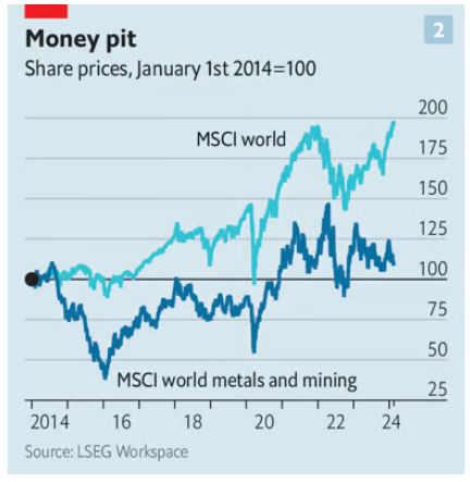 Valoarea indicelui msci world metals and mining index