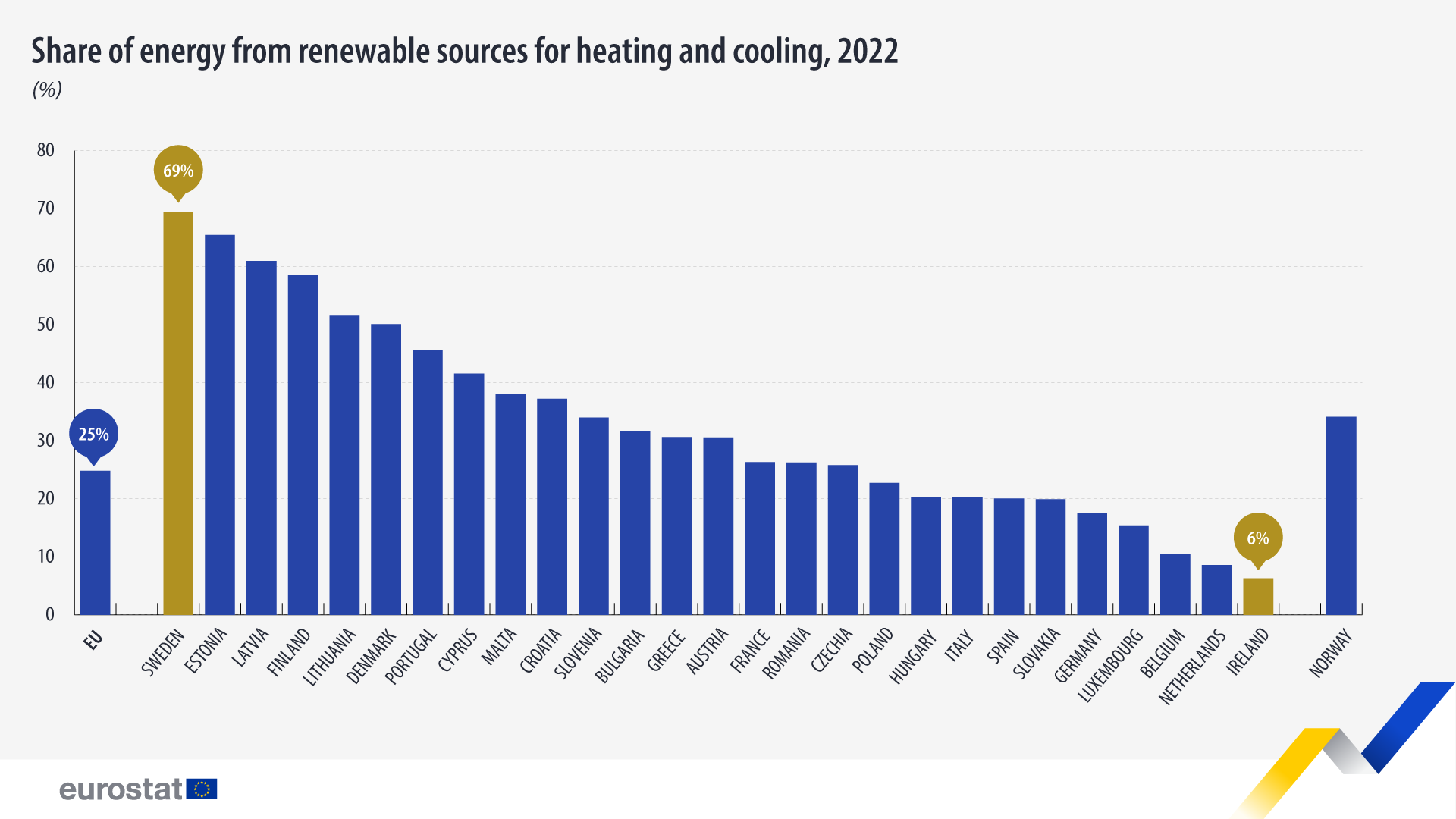 Date de energie Europa Sursa foto Eurostat
