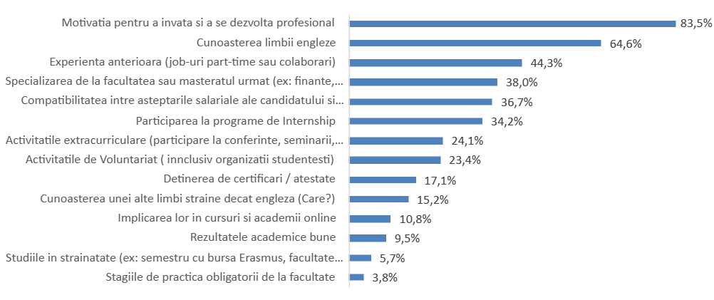 Sursa: Hipo.ro, studiul Piața Forței de Muncă 2024