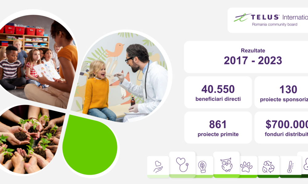 Fundația TELUS oferă granturi ONG-urilor! 50.000 de dolari sunt puși în joc